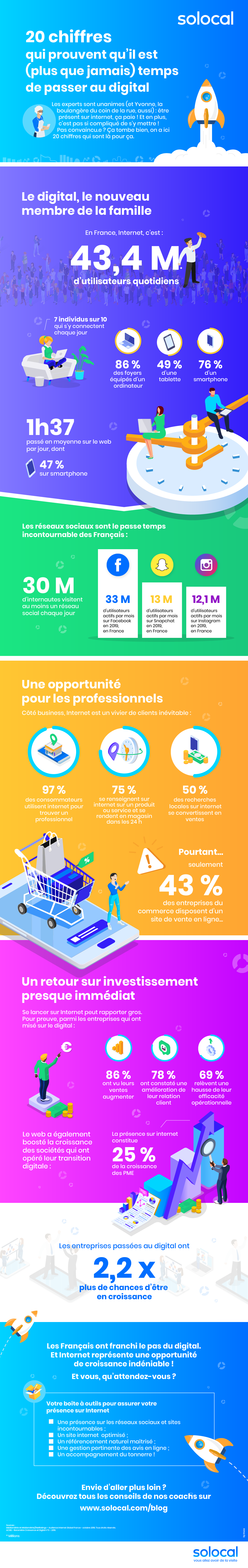 présence sur internet infographie solocal