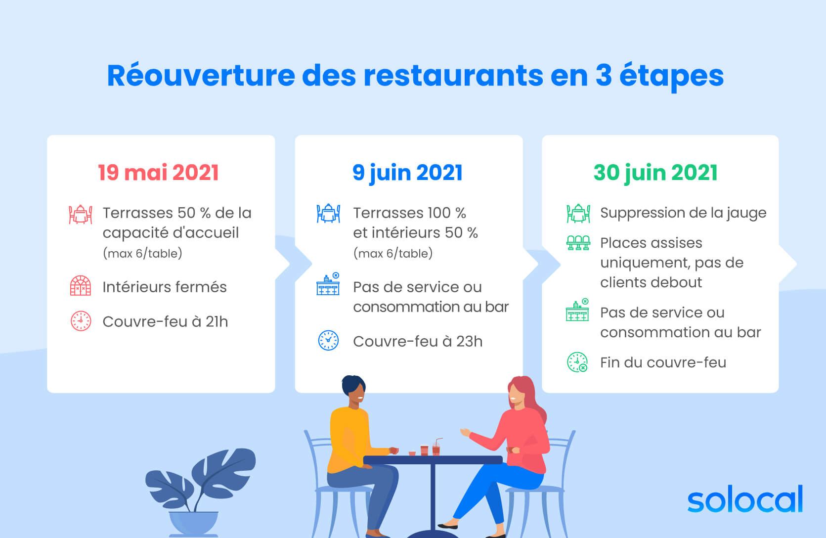 réouverture restaurants 19 mai 2021