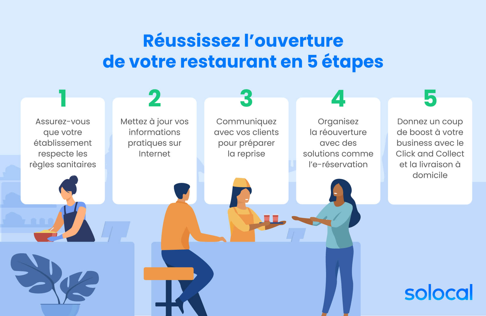 conseils réouverture restaurants 19 mai 2021