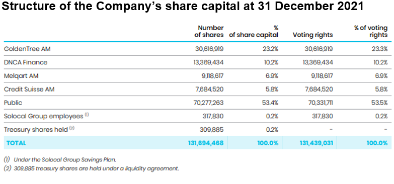 Shareholding structure