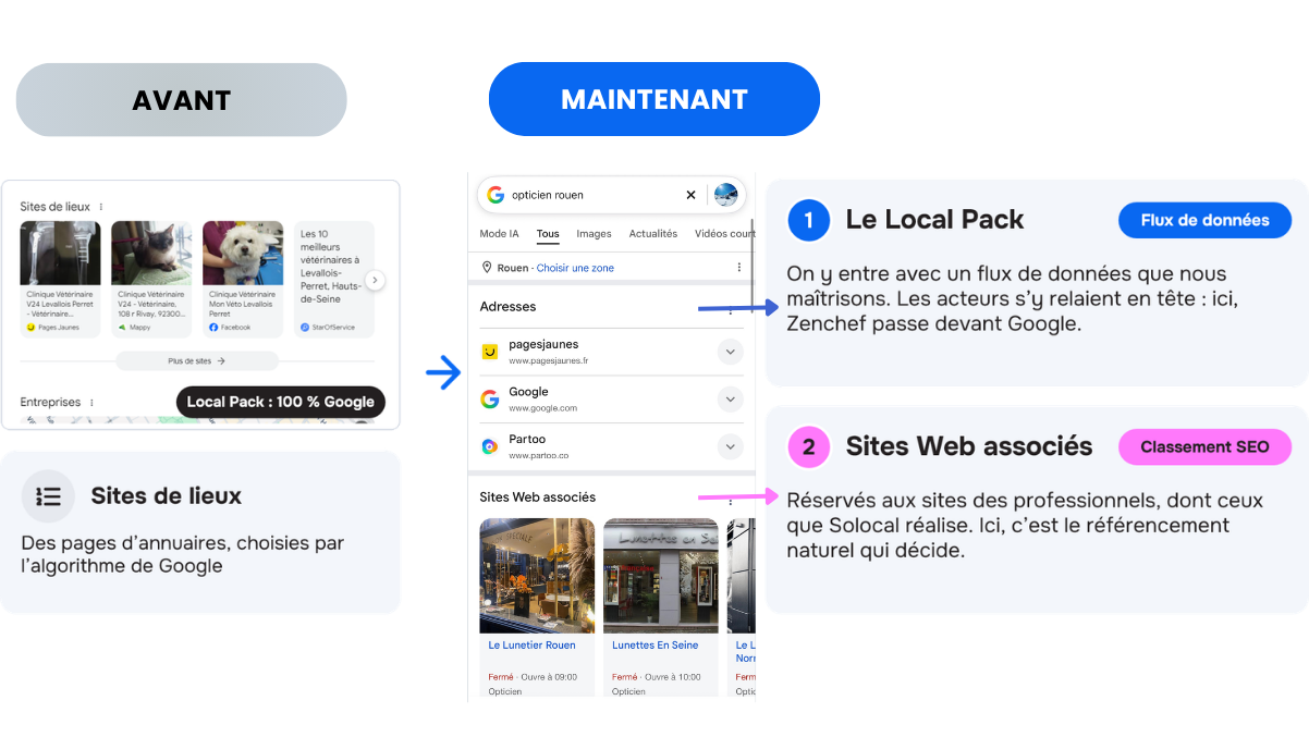 local pack google avant/après